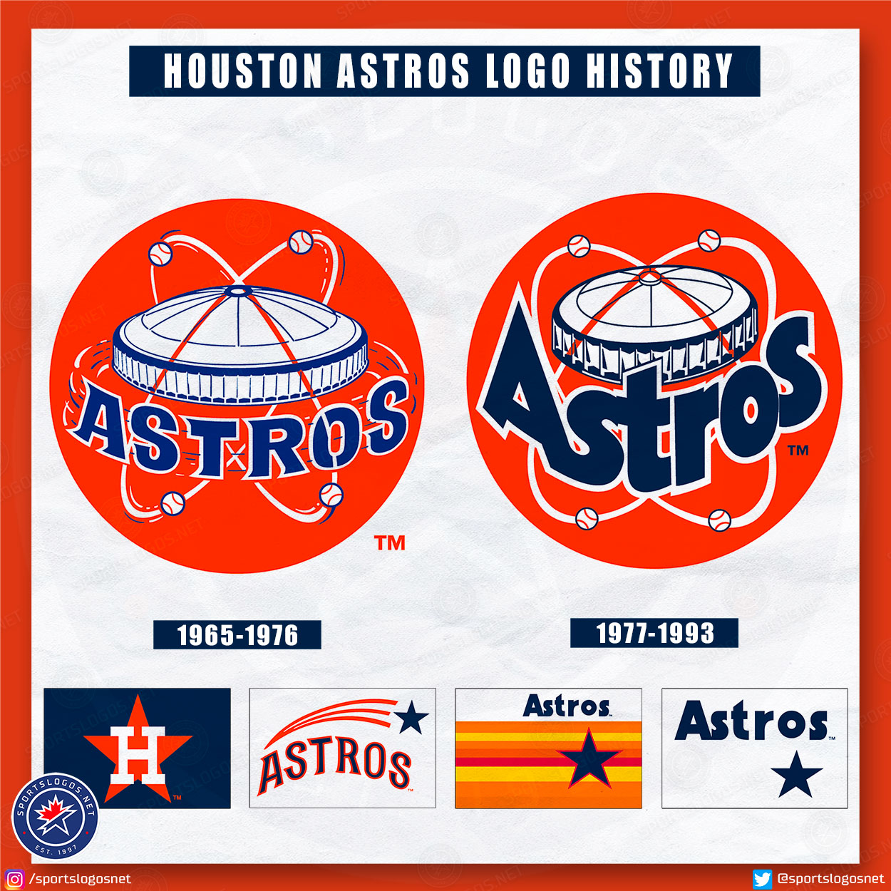 Houston Astros Logo History: 1962-Today – SportsLogos.Net News