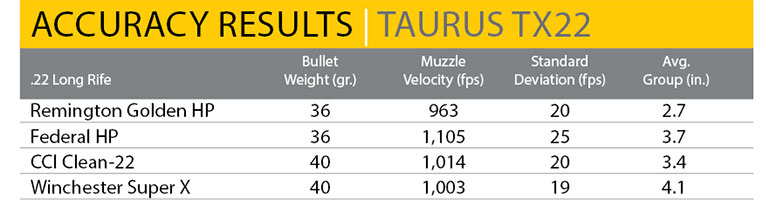 Taurus TX22